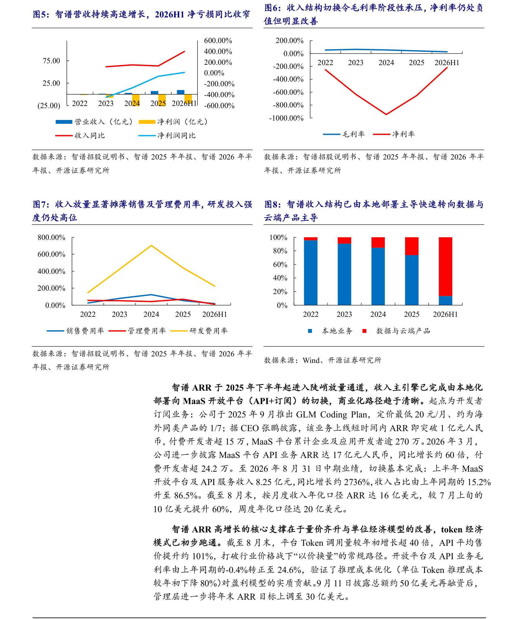 智谱财务四图