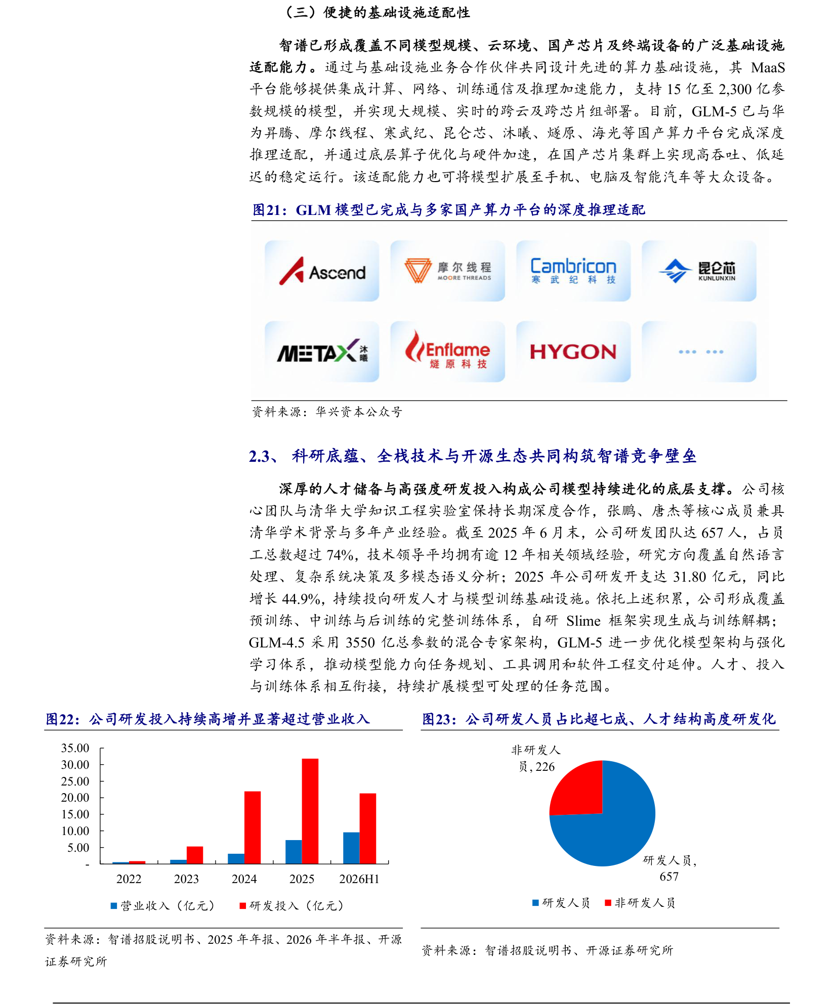 研发投入与人员占比
