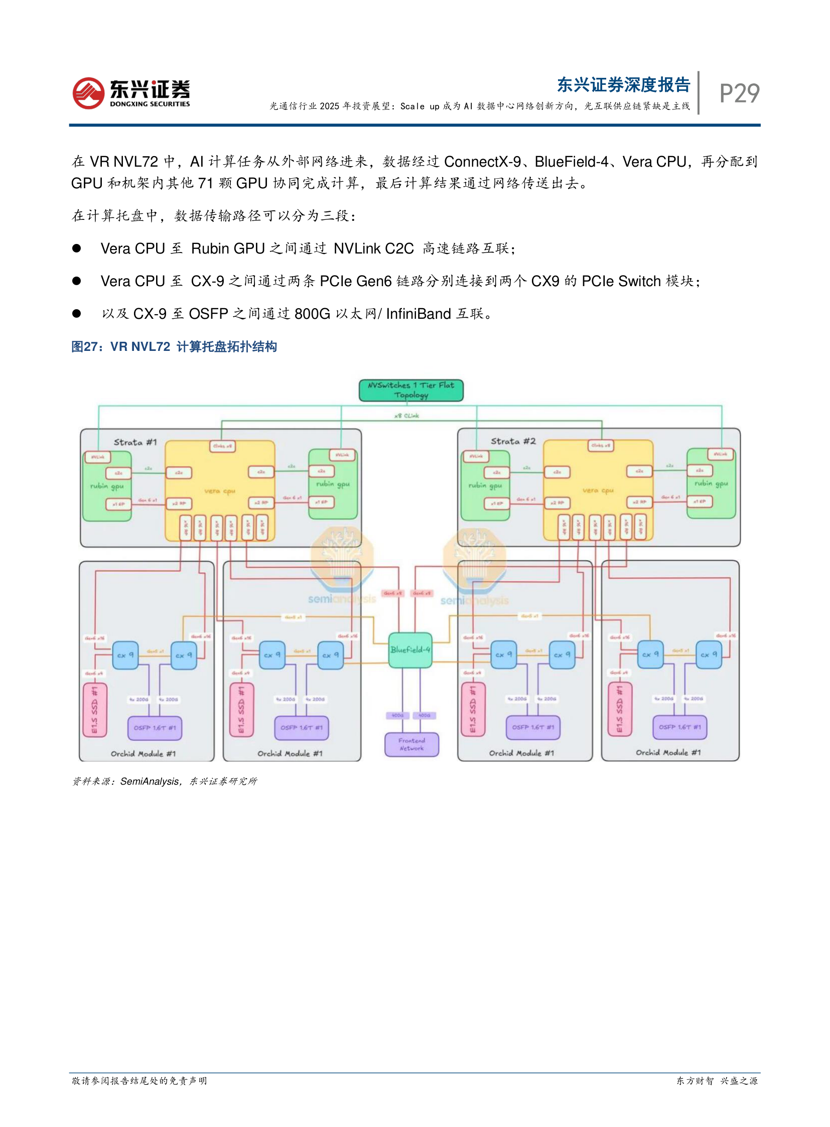 VR NVL72 Tray