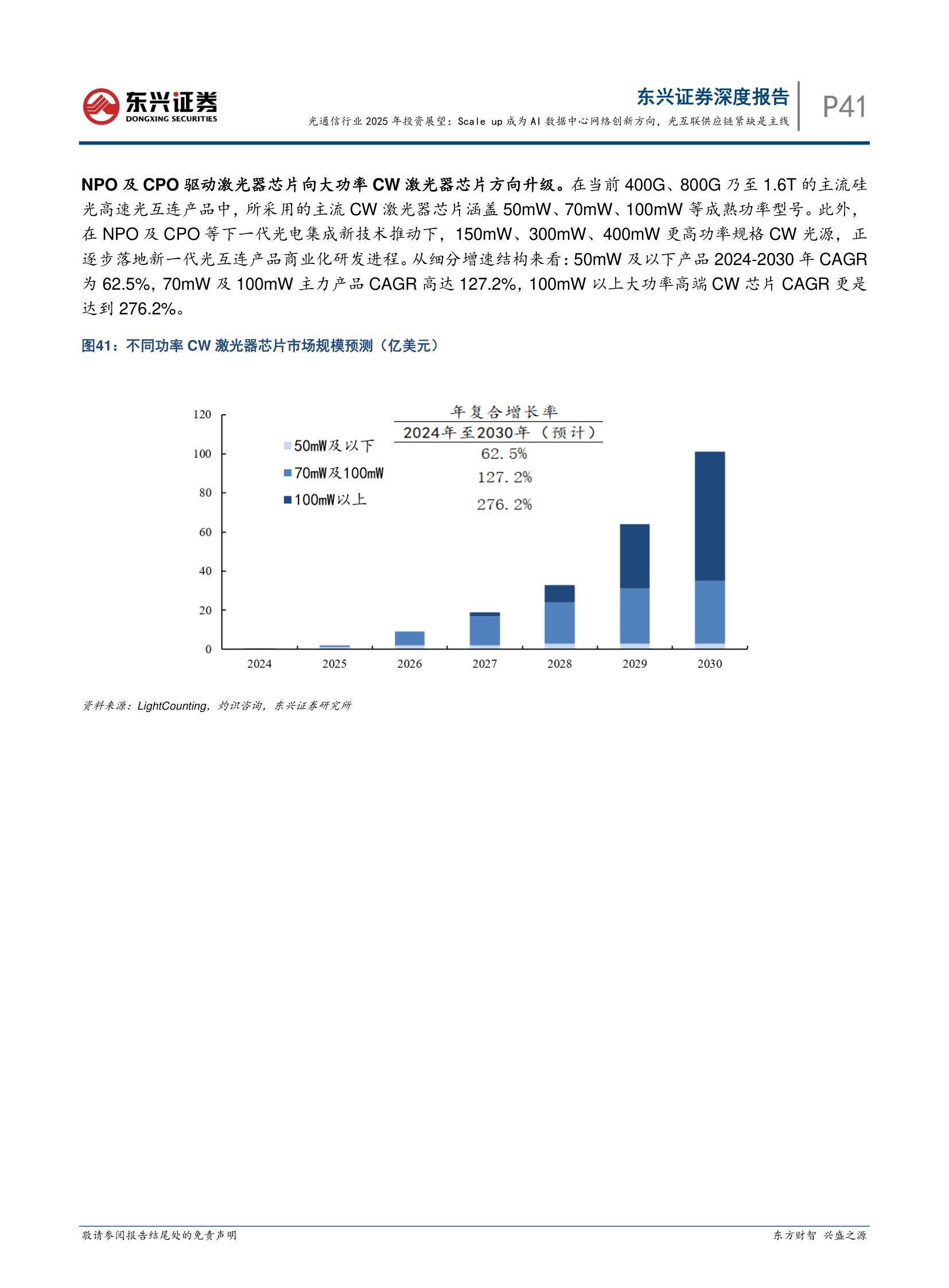 EML CW Market