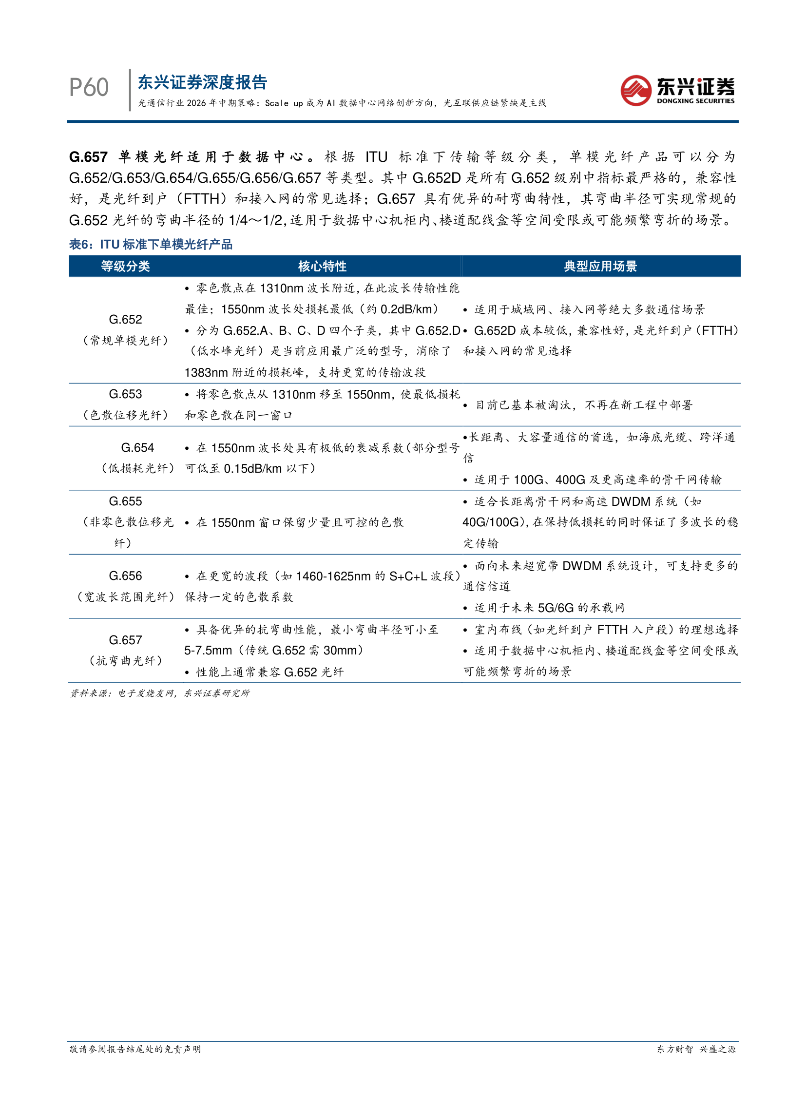 Datacenter Fiber Demand