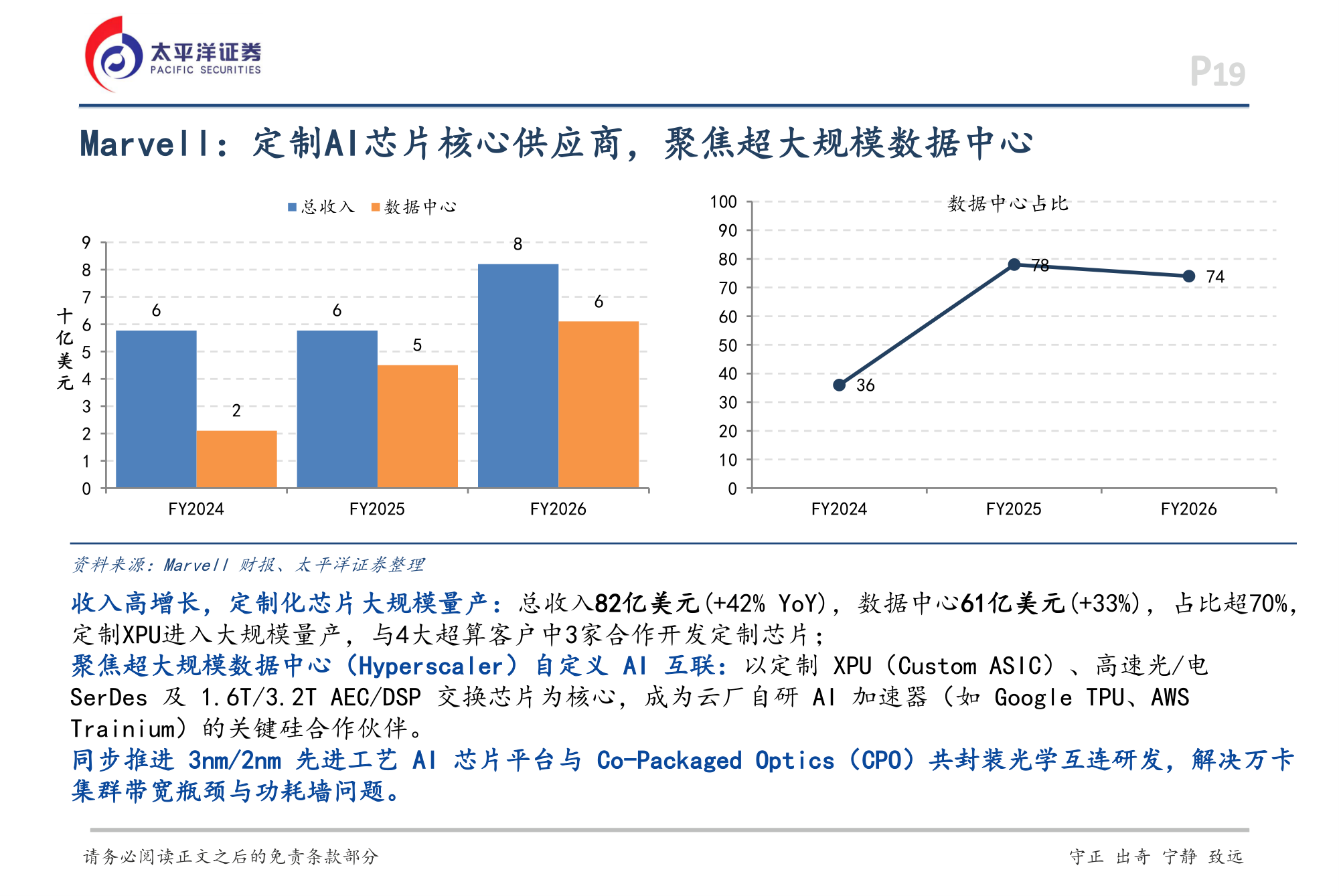 Marvell收入