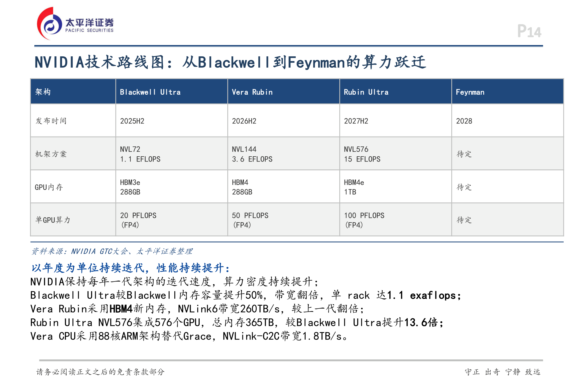 NVIDIA技术路线图