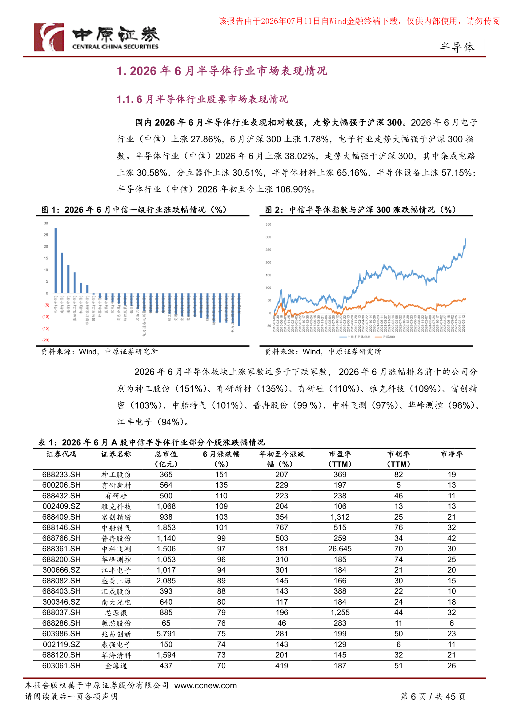 行业涨跌幅